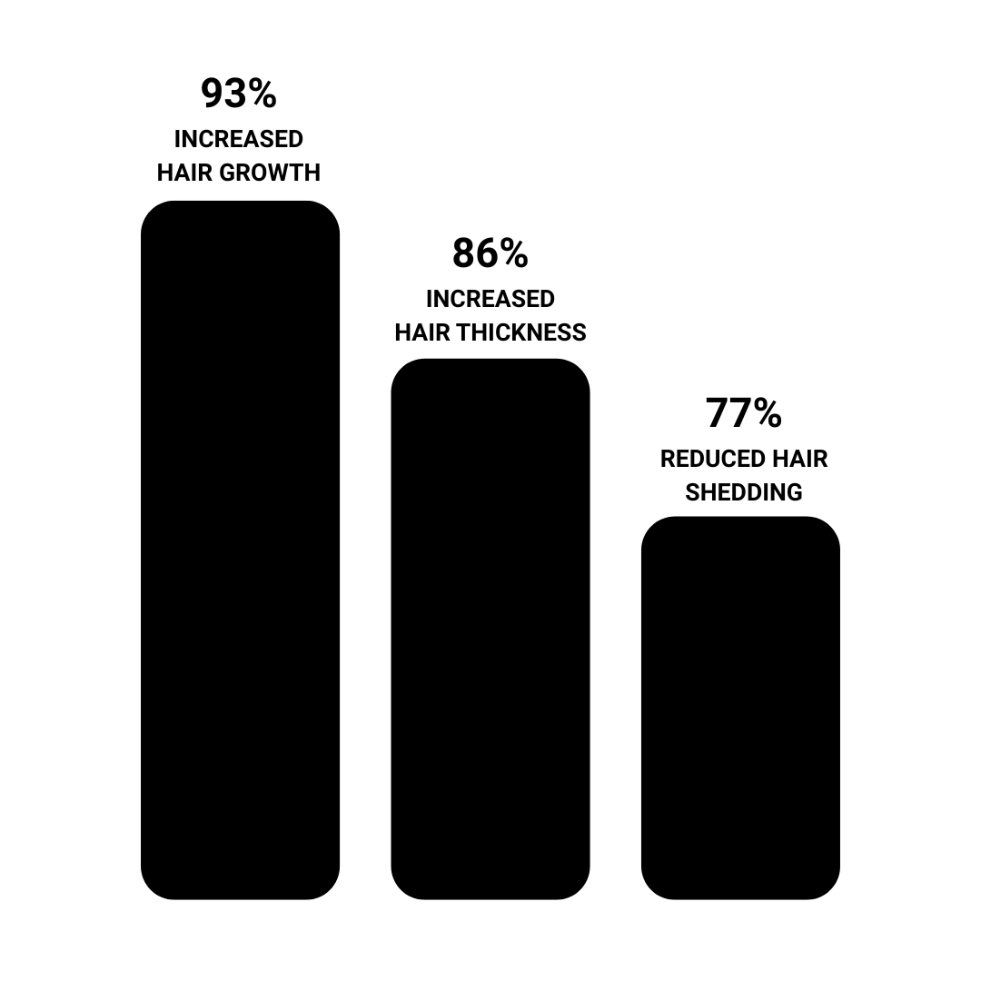 The Heir Root Activator Serum